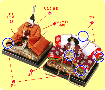 ひな人形の部位の名称